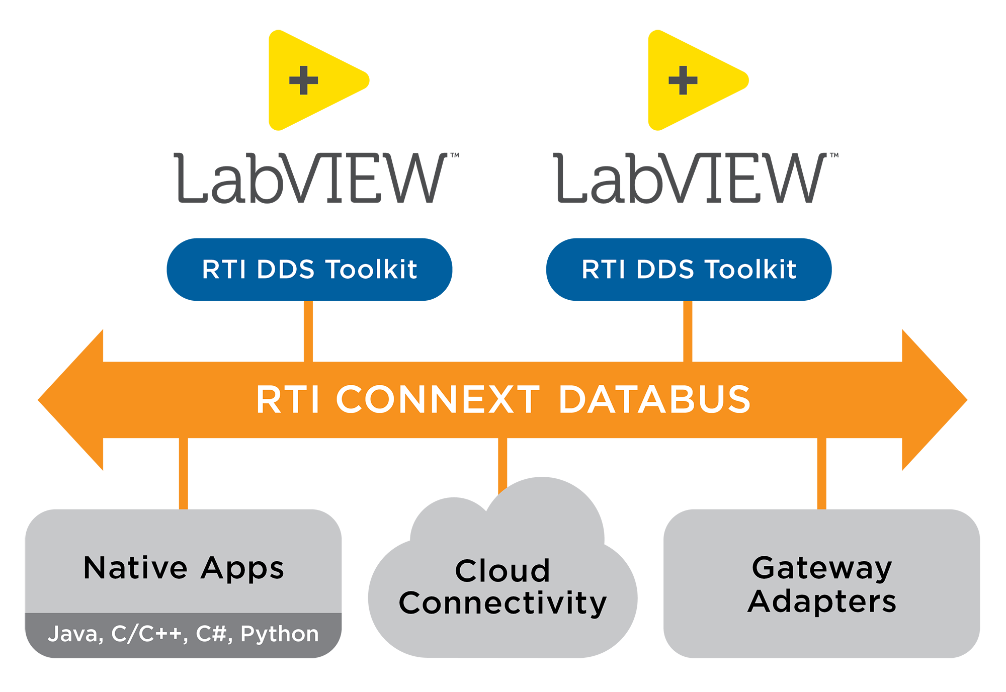Labview_Image_V2