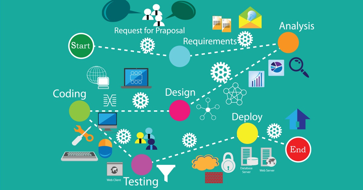 RTI Connext DDS Best Practices on the Community Portal