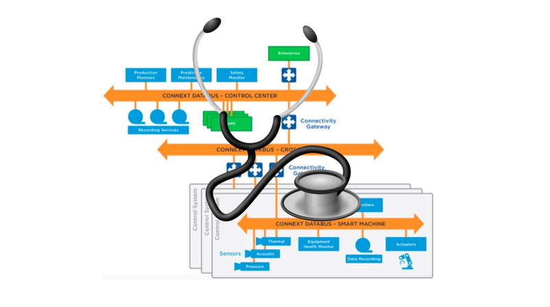 Monitoring the Health of Your IIoT Systems