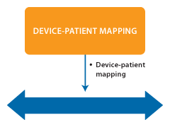 Device-Patient Mapping (PatientDeviceApp):