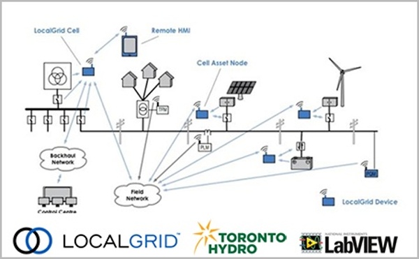 Energy and Smart Grids