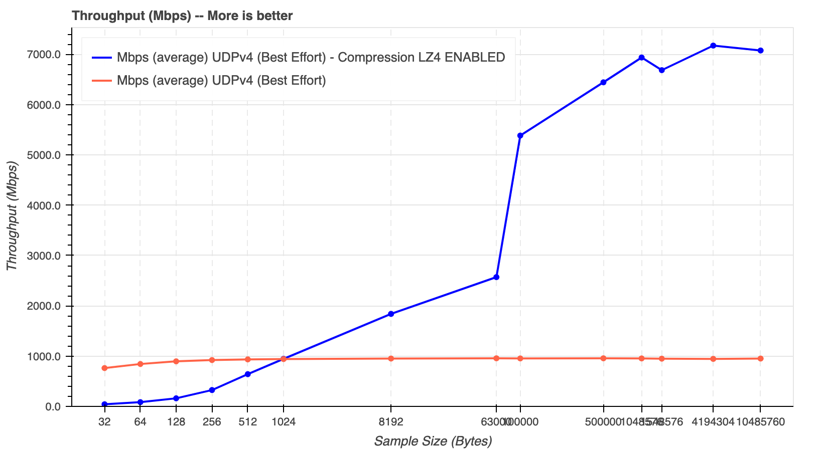 perf-compression-chart-05-2021