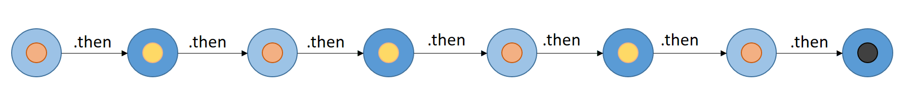 Modern Asynchronous Request/Reply with DDS-RPC