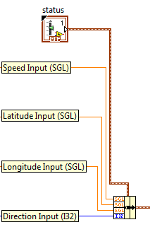 labview vi cluster rti connext dds