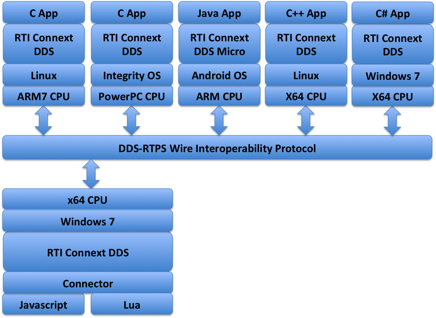 mix-of-hw-platforms.png