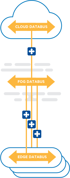 IIoT Diagram