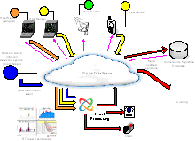 An integrated approach to vulnerability detection and prevention